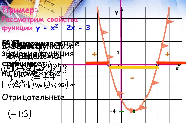Пример: Рассмотрим свойства функции у = х2 – 2х -