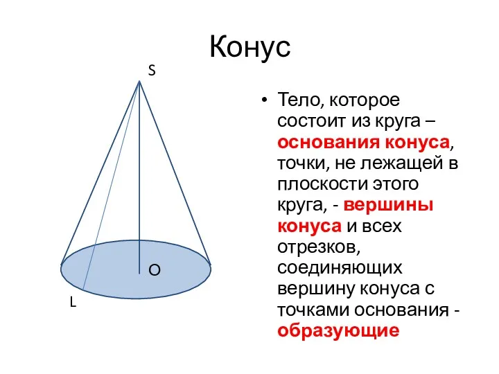 Конус Тело, которое состоит из круга – основания конуса, точки, не лежащей в