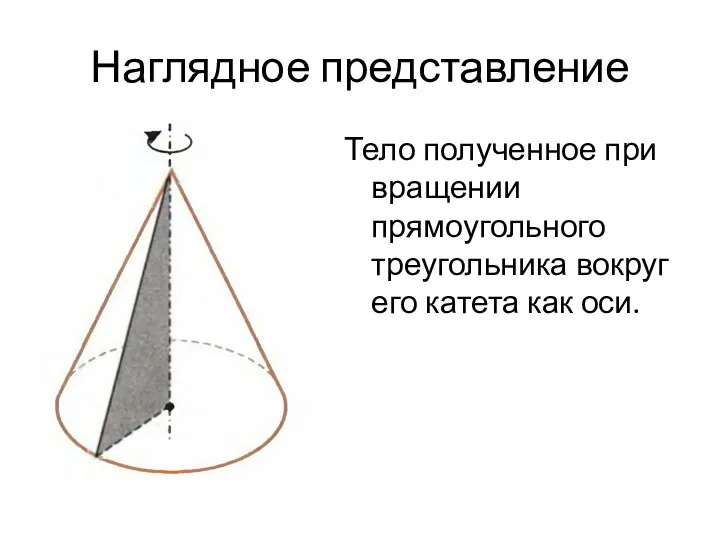 Наглядное представление Тело полученное при вращении прямоугольного треугольника вокруг его катета как оси.