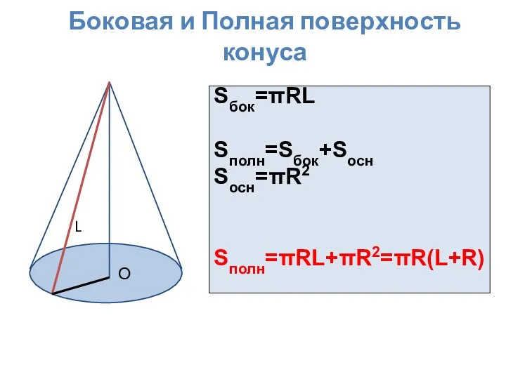 Боковая и Полная поверхность конуса Sбок=πRL Sполн=Sбок+Sосн Sосн=πR2 Sполн=πRL+πR2=πR(L+R) О L