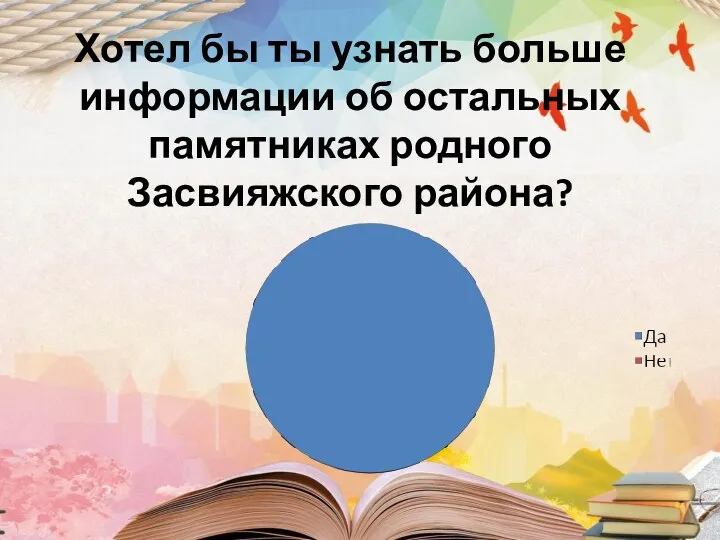 Хотел бы ты узнать больше информации об остальных памятниках родного Засвияжского района?