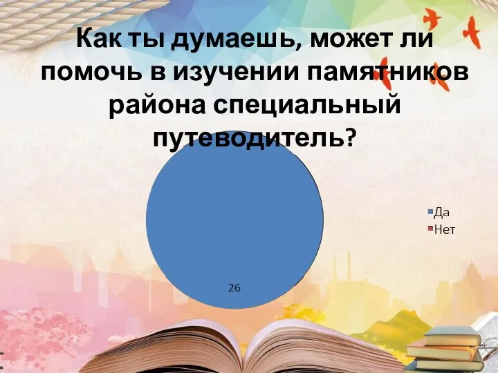 Как ты думаешь, может ли помочь в изучении памятников района специальный путеводитель?