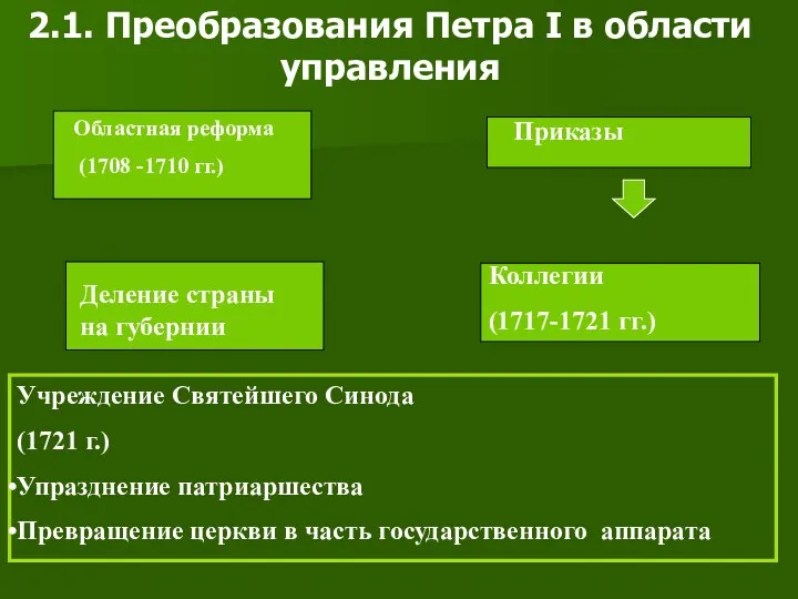 2.1. Преобразования Петра I в области управления Учреждение Святейшего Синода