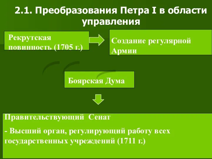 2.1. Преобразования Петра I в области управления