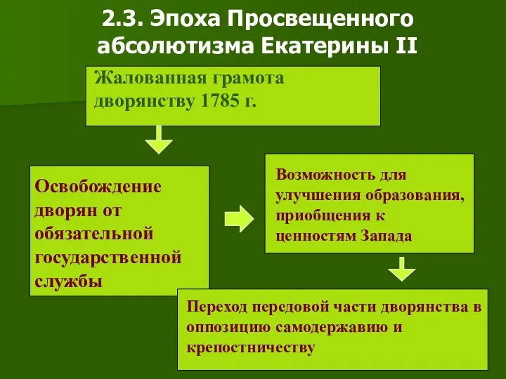 2.3. Эпоха Просвещенного абсолютизма Екатерины II