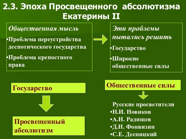 2.3. Эпоха Просвещенного абсолютизма Екатерины II