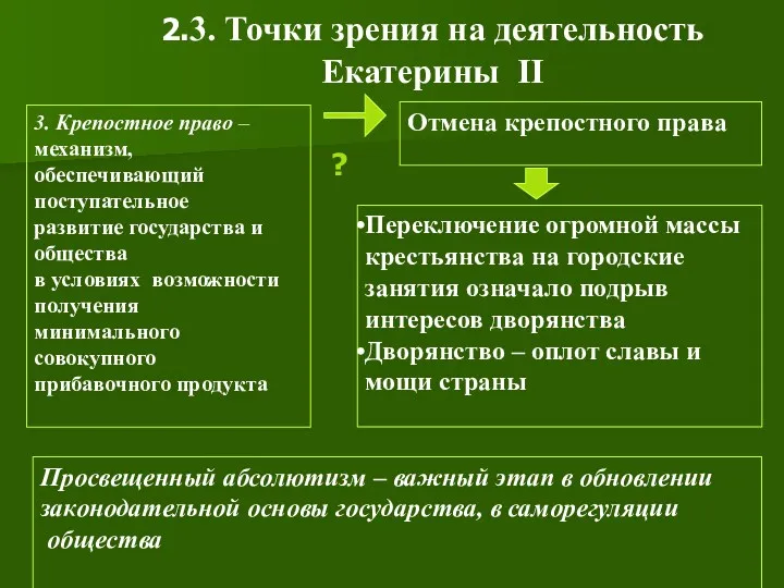 2.3. Точки зрения на деятельность Екатерины II 3. Крепостное право