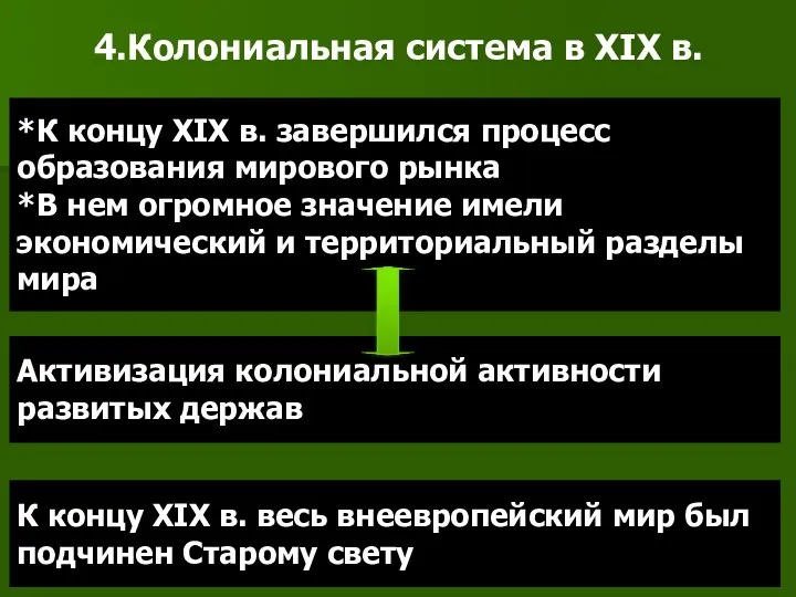 4.Колониальная система в XIX в. *К концу XIX в. завершился