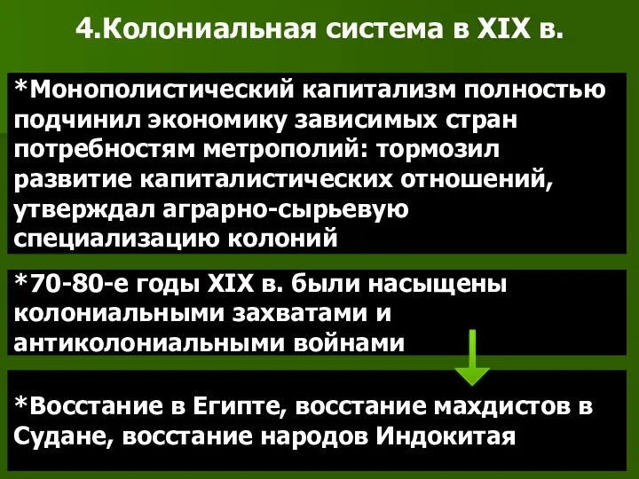 4.Колониальная система в XIX в. *Монополистический капитализм полностью подчинил экономику