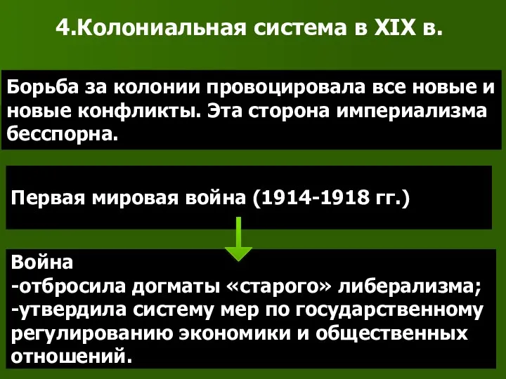 4.Колониальная система в XIX в. Борьба за колонии провоцировала все