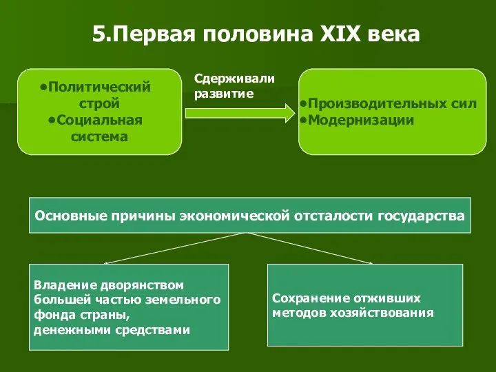 5.Первая половина XIX века Политический строй Социальная система Производительных сил