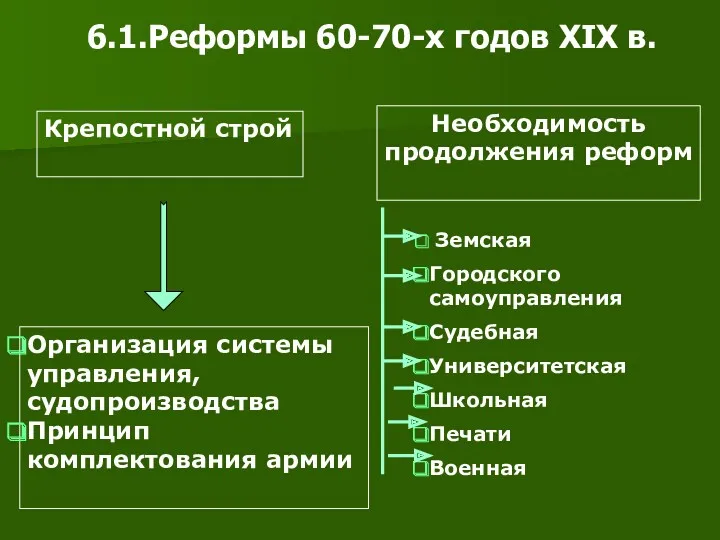 6.1.Реформы 60-70-х годов XIX в. Крепостной строй Необходимость продолжения реформ