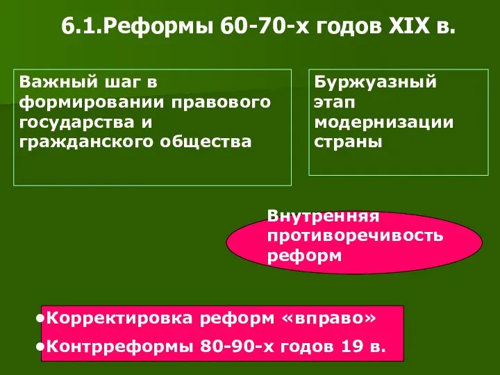 6.1.Реформы 60-70-х годов XIX в. Корректировка реформ «вправо» Контрреформы 80-90-х годов 19 в.