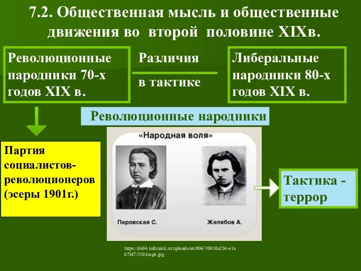 Революционные народники 70-х годов XIX в. Либеральные народники 80-х годов