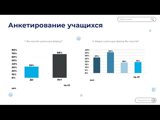 Анкетирование учащихся 1. Вы носите школьную форму? 2. Какую школьную форму Вы носите?