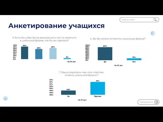 Анкетирование учащихся 3. Если бы у Вас была возможность что-то