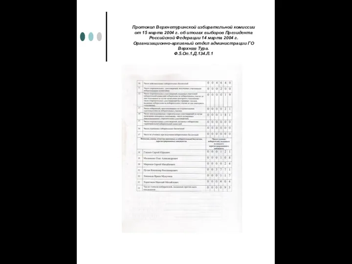 Протокол Верхнетуринской избирательной комиссии от 15 марта 2004 г. об