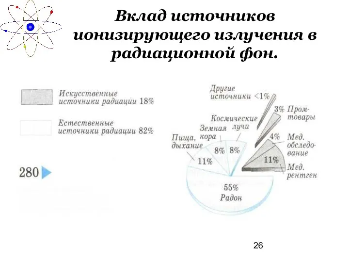 Вклад источников ионизирующего излучения в радиационной фон.