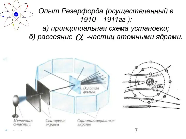 Опыт Резерфорда (осуществленный в 1910—1911гг ): а) принципиальная схема установки; б) рассеяние -частиц атомными ядрами.