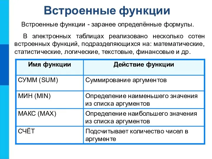 Встроенные функции Встроенные функции - заранее определённые формулы. В электронных