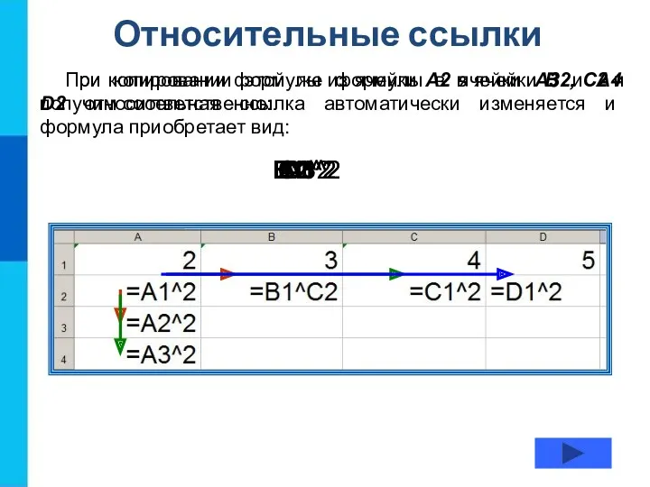 Относительные ссылки При копировании формулы из ячейки А2 в ячейки