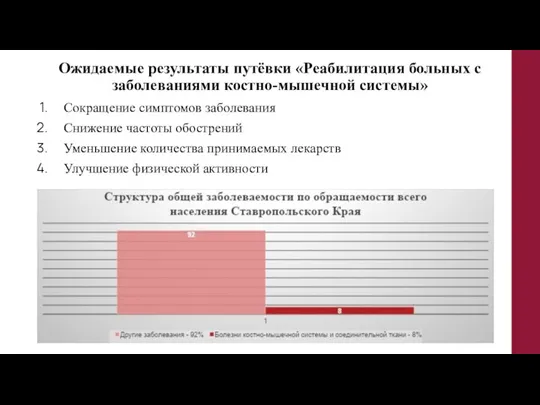 Ожидаемые результаты путёвки «Реабилитация больных с заболеваниями костно-мышечной системы» Сокращение