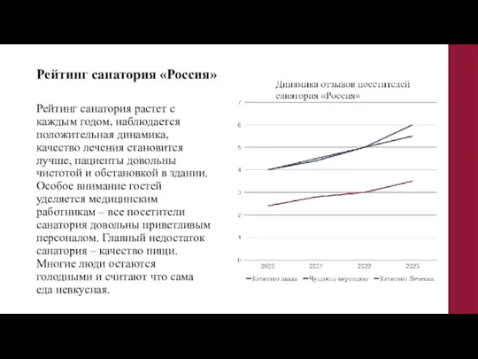 Рейтинг санатория «Россия» Рейтинг санатория растет с каждым годом, наблюдается