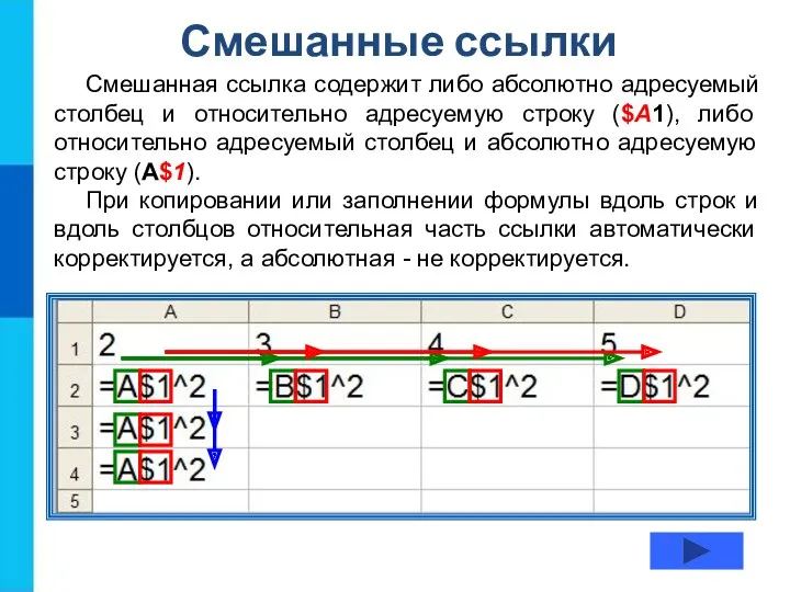 Смешанные ссылки Смешанная ссылка содержит либо абсолютно адресуемый столбец и относительно адресуемую строку