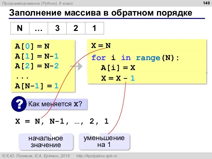 X = N Заполнение массива в обратном порядке A[0] =