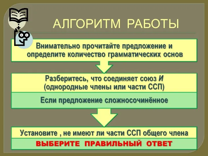 АЛГОРИТМ РАБОТЫ