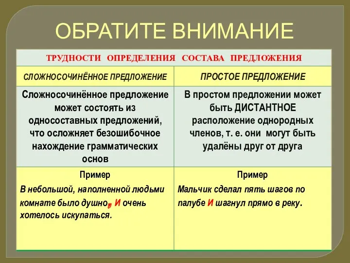 ОБРАТИТЕ ВНИМАНИЕ