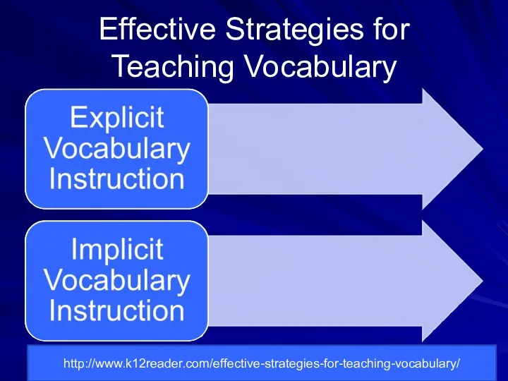 Effective Strategies for Teaching Vocabulary http://www.k12reader.com/effective-strategies-for-teaching-vocabulary/