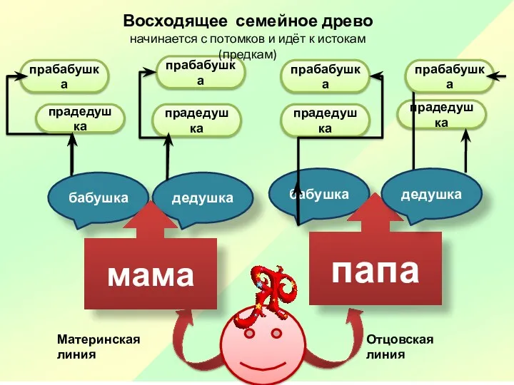 прабабушка прадедушка прадедушка прадедушка прабабушка прабабушка бабушка дедушка бабушка мама