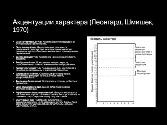 Акцентуации характера (Леонгард, Шмишек, 1970) Демонстративный тип. Характеризуется повышенной способностью