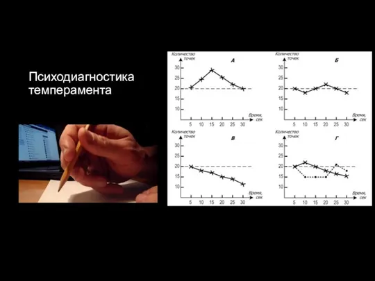 Психодиагностика темперамента