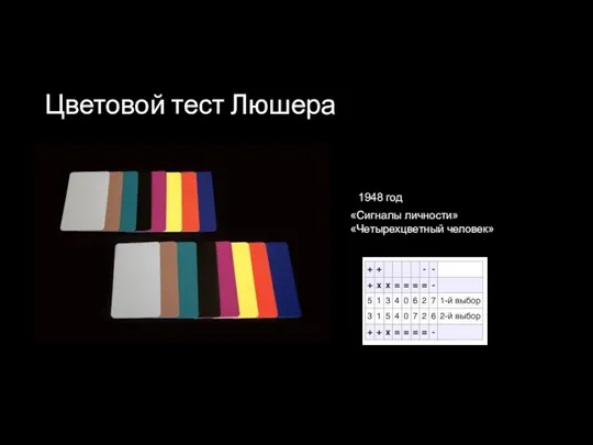 Цветовой тест Люшера 1948 год «Сигналы личности» «Четырехцветный человек»