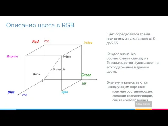 Описание цвета в RGB Цвет определяется тремя значениями в диапазоне