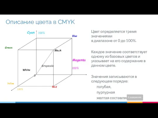 Описание цвета в CMYK Цвет определяется тремя значениями в диапазоне