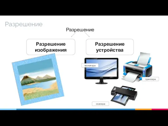 Разрешение Разрешение изображения Разрешение устройства принтера Разрешение сканера монитора