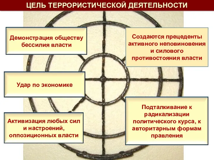 Создаются прецеденты активного неповиновения и силового противостояния власти ЦЕЛЬ ТЕРРОРИСТИЧЕСКОЙ ДЕЯТЕЛЬНОСТИ