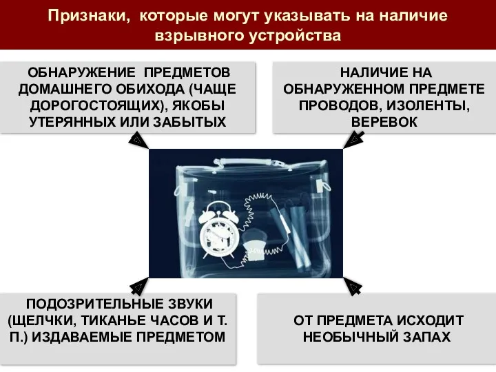 Признаки, которые могут указывать на наличие взрывного устройства НАЛИЧИЕ НА