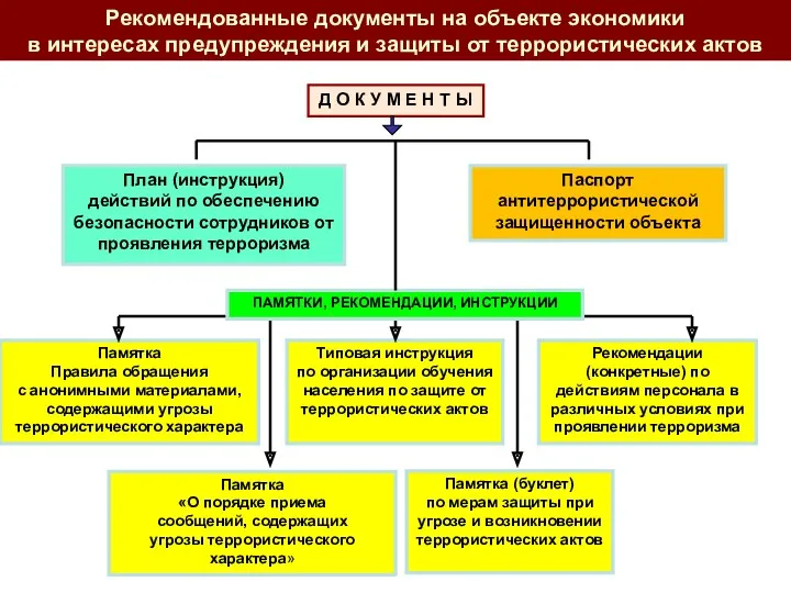 Рекомендованные документы на объекте экономики в интересах предупреждения и защиты