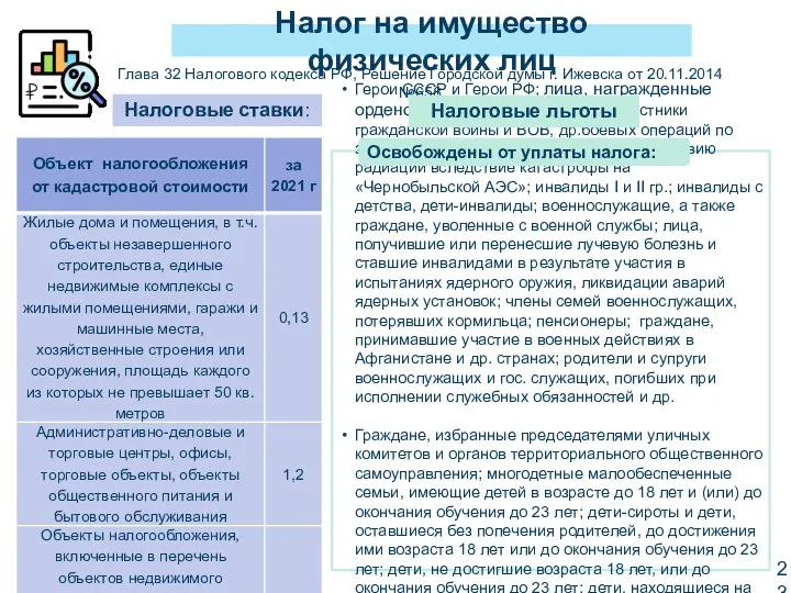 Налог на имущество физических лиц Глава 32 Налогового кодекса РФ, Решение Городской думы