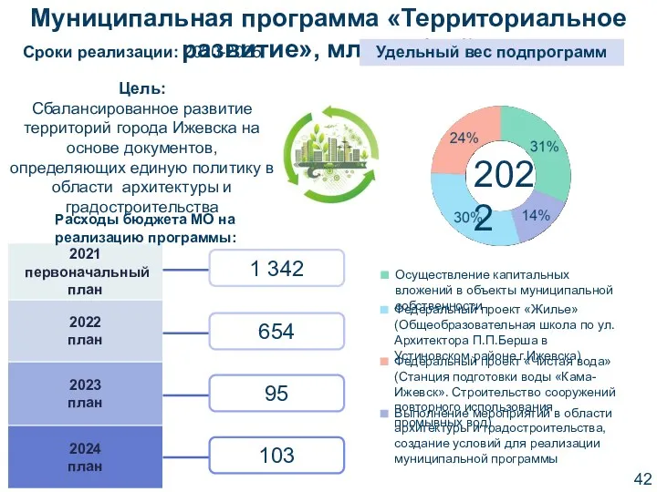Цель: Сбалансированное развитие территорий города Ижевска на основе документов, определяющих единую политику в