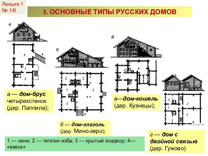 Лекция 1 № 1/6 * 3. ОСНОВНЫЕ ТИПЫ РУССКИХ ДОМОВ а — дом-брус