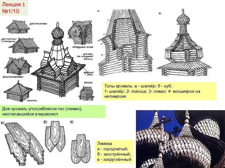 Лекция 1 №1/10 Типы кровель: а - шатёр; б - куб; 1- шатёр;