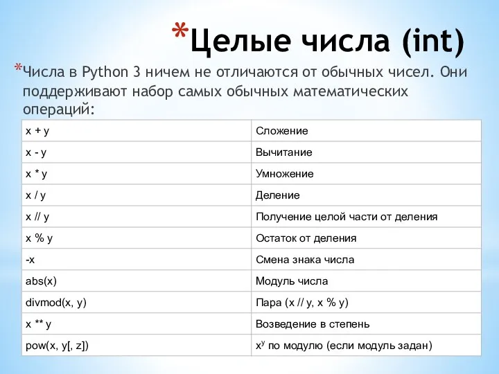 Целые числа (int) Числа в Python 3 ничем не отличаются