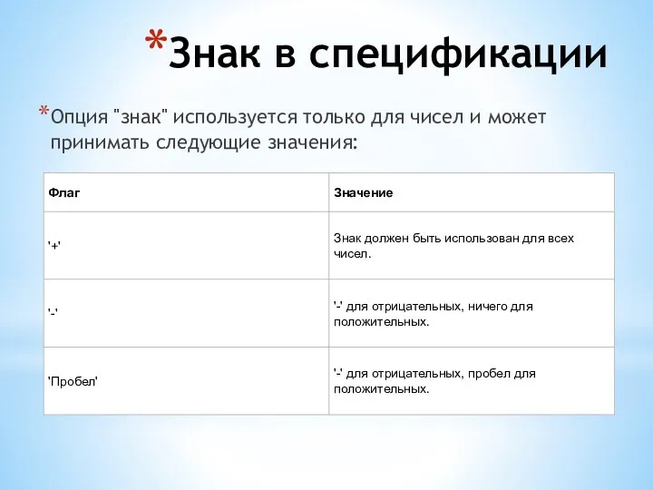 Знак в спецификации Опция "знак" используется только для чисел и может принимать следующие значения: