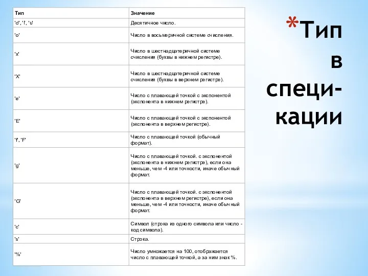 Тип в специ- кации