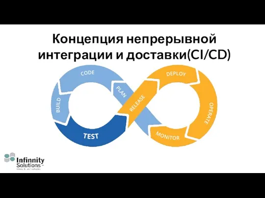 Концепция непрерывной интеграции и доставки(CI/CD)